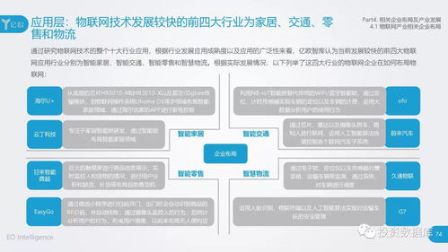 信息服务 2018中国物联网应用研究报告